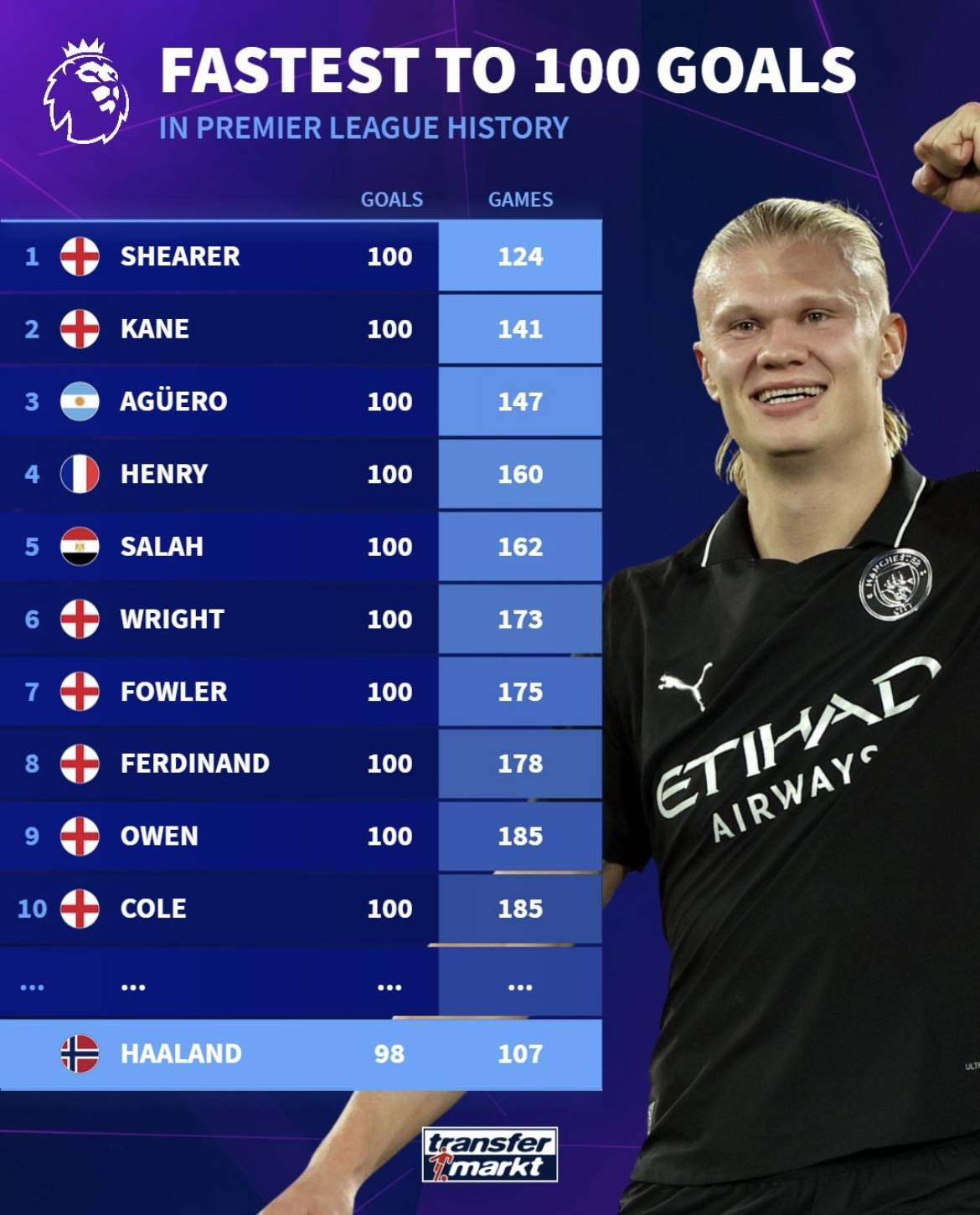 曼城vs西汉姆联首发：哈兰德PK鲍文！福登、B席出战（曼城对阵西汉姆联首发出炉：哈兰德对决鲍文，福登与B席先发）